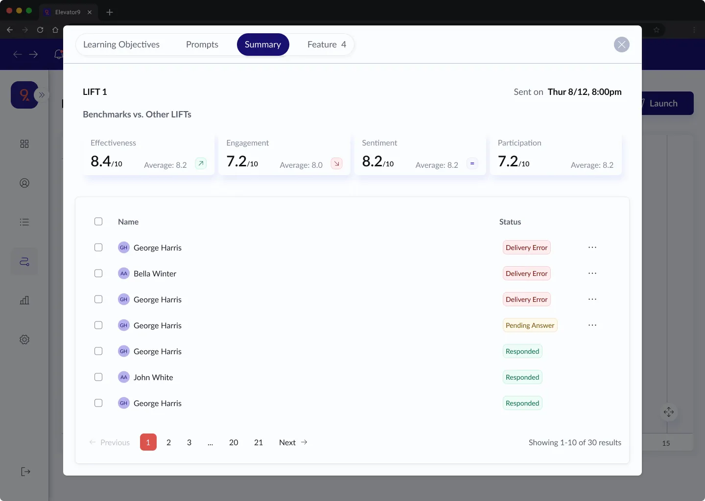 LIFT summary view showing effectiveness, engagement, sentiment, and participation scores